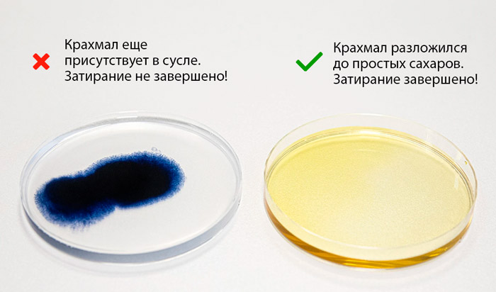 Йодная проба